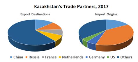 kazakhstan's stance in opium trade.